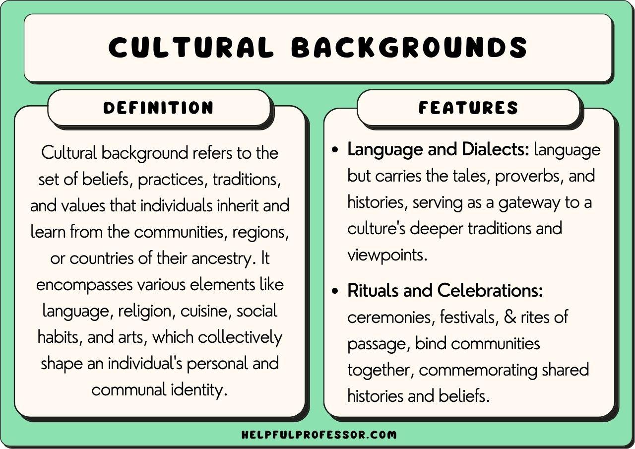 Exploring Cultural Settings ⁤to Identify Authentic Moments