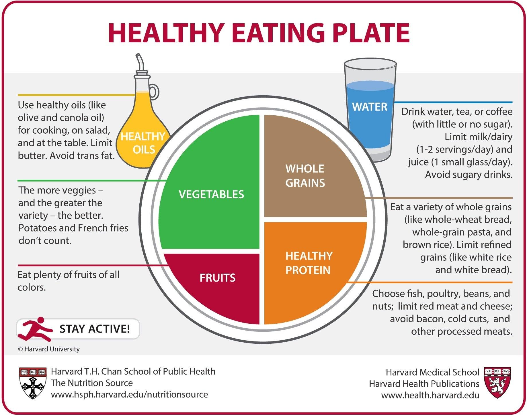 Tips for Incorporating More Veggies ⁤into Your Diet