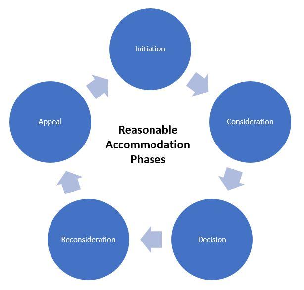 Finding Accommodations⁤ Tailored⁤ to Solo ⁤Travelers